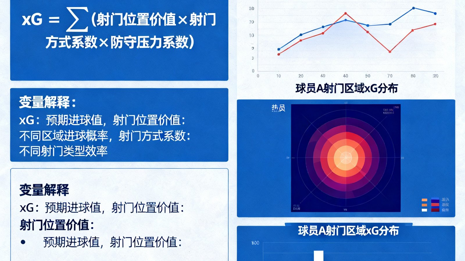 文章配图展示足球预期进球模型的数学原理和实际应用案例图表
