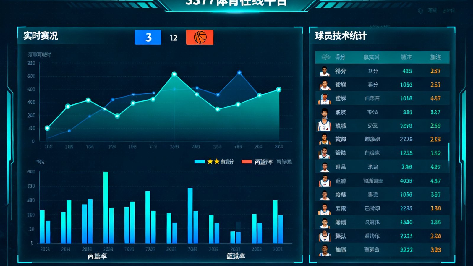 3377体育在线平台的数据分析仪表盘界面，展示篮球赛事实时数据可视化图表与球员技术统计面板